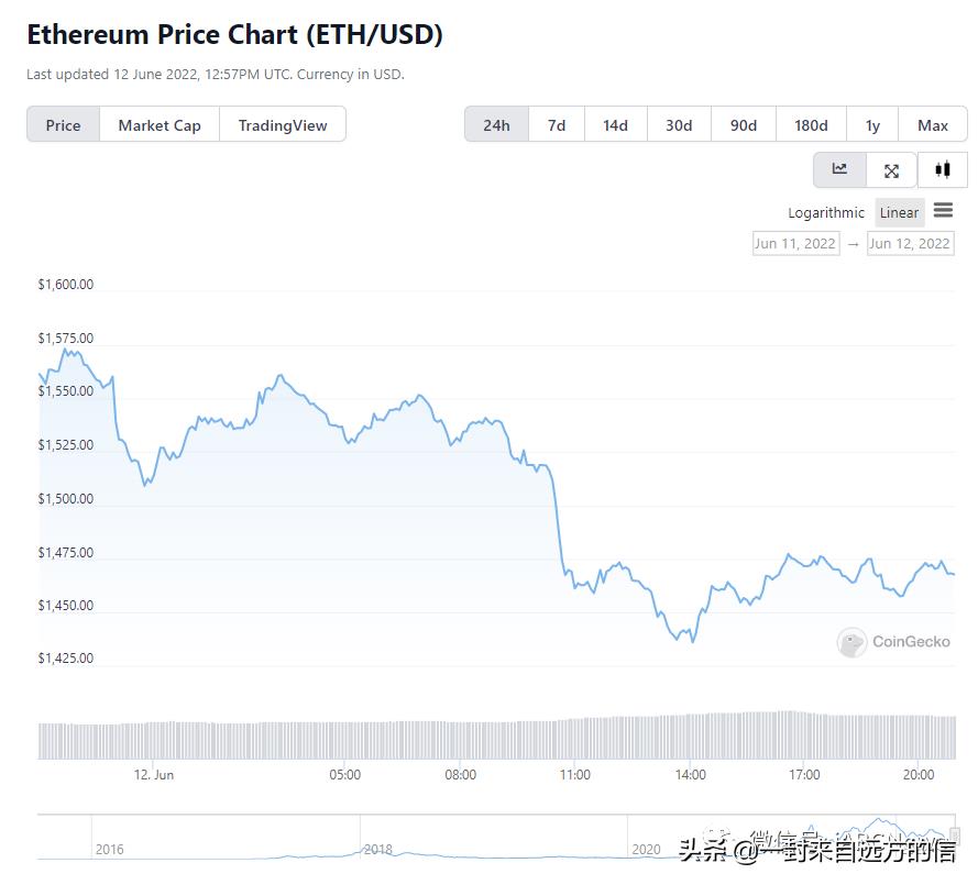 投资者未能摆脱通胀数据和合并延迟的消息，以太坊将面临严重亏损-第1张图片-芝麻交易所下载